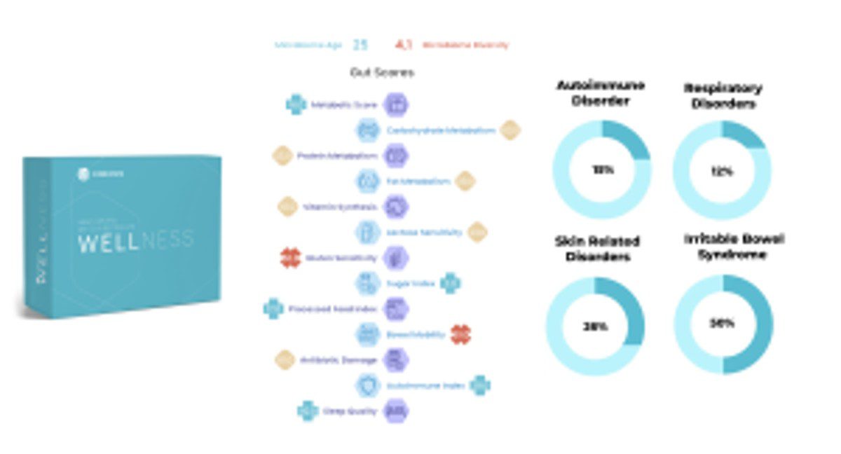 healthcare companies