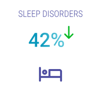 Sleep Dicorders (1)