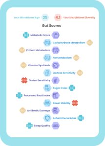 Enbiosis report with gut scores