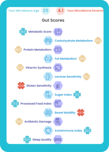 Enbiosis microbiome analysis report gut scores
