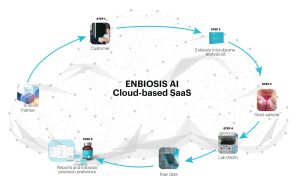 نموذج Enbiosis SAAS وواجهة برمجة التطبيقات لتحليل الميكروبيوم