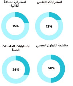 نتائج تحليل ميكروبيوم Enbiosis