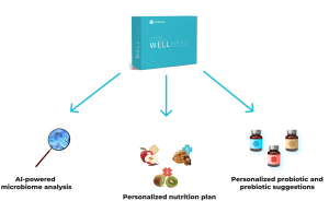 Enbiosis diet model microbiome analysis