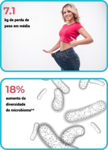 weight-loss-with-microbiome-analysis_cleanup-fotor-2023122712959