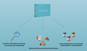 Al-powered microbiome analysis-pl