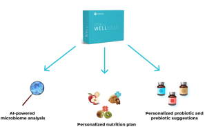 Enbiosis diet model microbiome analysis