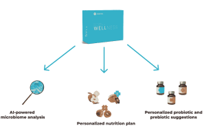 Enbiosis-diet-model-3-1920x1175-min