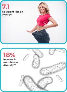 Gut test and gut biome