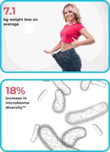 weight-loss-with-microbiome-analysis-min