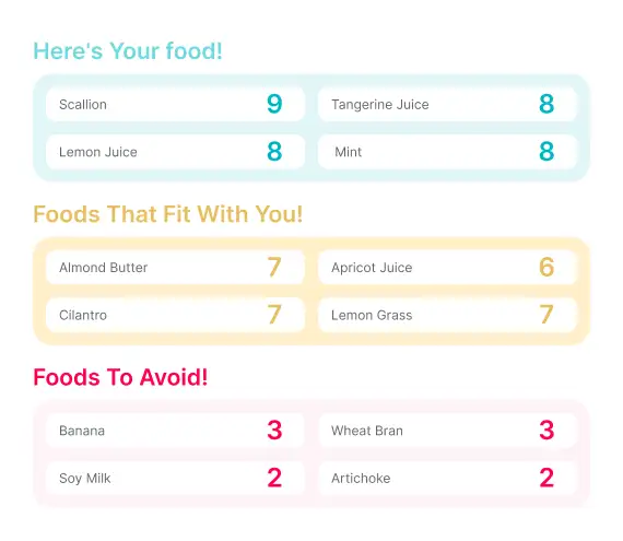 Food chart