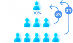 man icon with 30% label